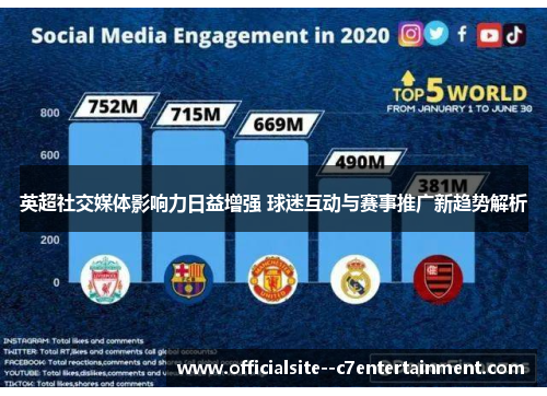 英超社交媒体影响力日益增强 球迷互动与赛事推广新趋势解析