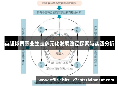 英超球员职业生涯多元化发展路径探索与实践分析