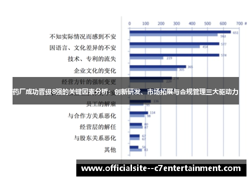 药厂成功晋级8强的关键因素分析：创新研发、市场拓展与合规管理三大驱动力