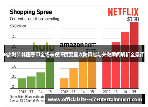 B席对阵韩国意甲全场表现深度复盘攻防贡献与关键瞬间解析全景评