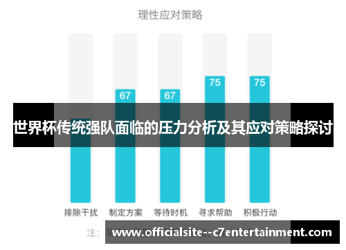 世界杯传统强队面临的压力分析及其应对策略探讨