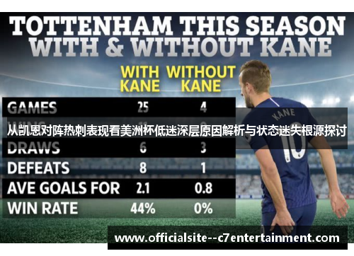 从凯恩对阵热刺表现看美洲杯低迷深层原因解析与状态迷失根源探讨