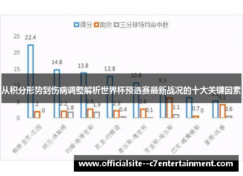 从积分形势到伤病调整解析世界杯预选赛最新战况的十大关键因素
