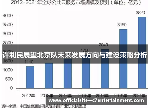 许利民展望北京队未来发展方向与建设策略分析