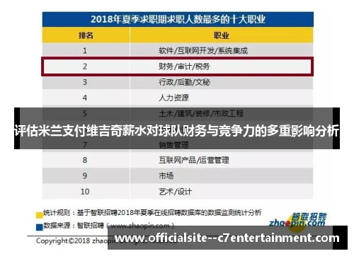 评估米兰支付维吉奇薪水对球队财务与竞争力的多重影响分析