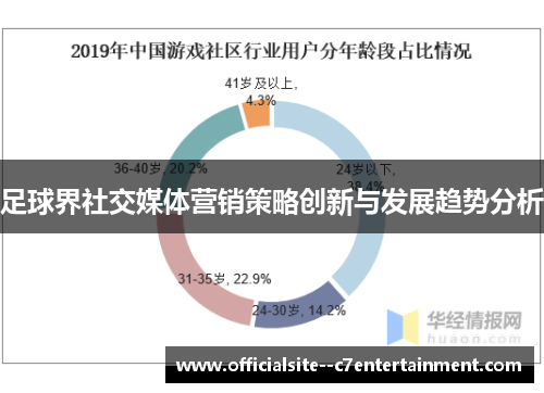 足球界社交媒体营销策略创新与发展趋势分析
