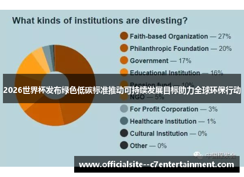 2026世界杯发布绿色低碳标准推动可持续发展目标助力全球环保行动